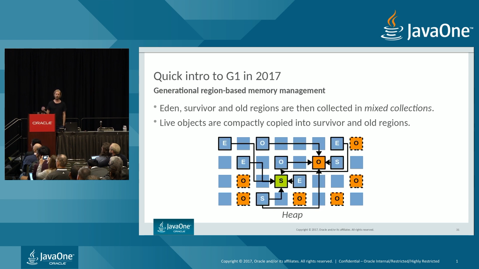 Mixed Collection - 객체 복사 과정